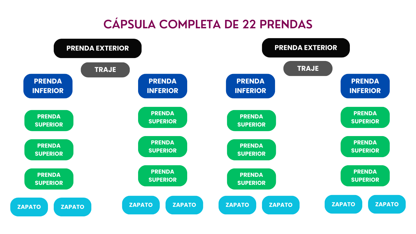 CÁPSULA COMPLETA DE 20 PRENDAS (3)