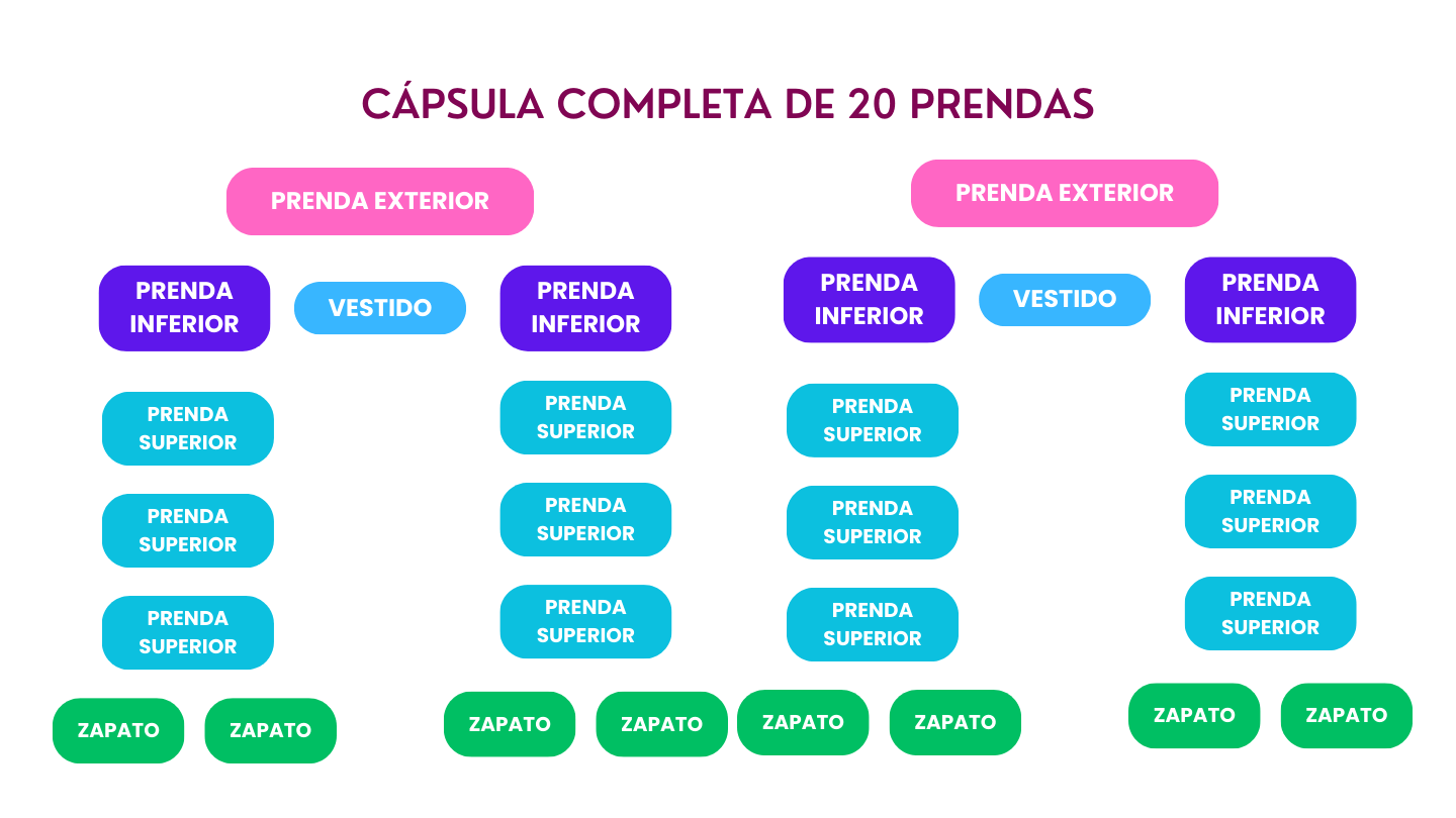 CÁPSULA COMPLETA DE 20 PRENDAS